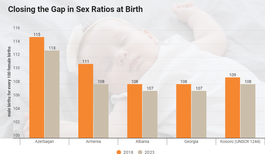 UNFPA Shqipëri Kremtojmë potencialin e vajzave, i japim fund